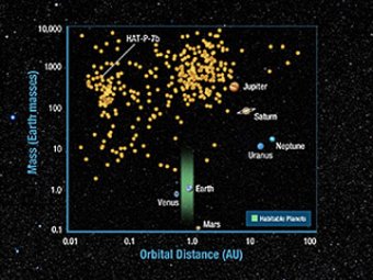 Телескоп NASA снял в космосен 706 новых планет