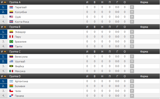 Турнирная таблица уругвай