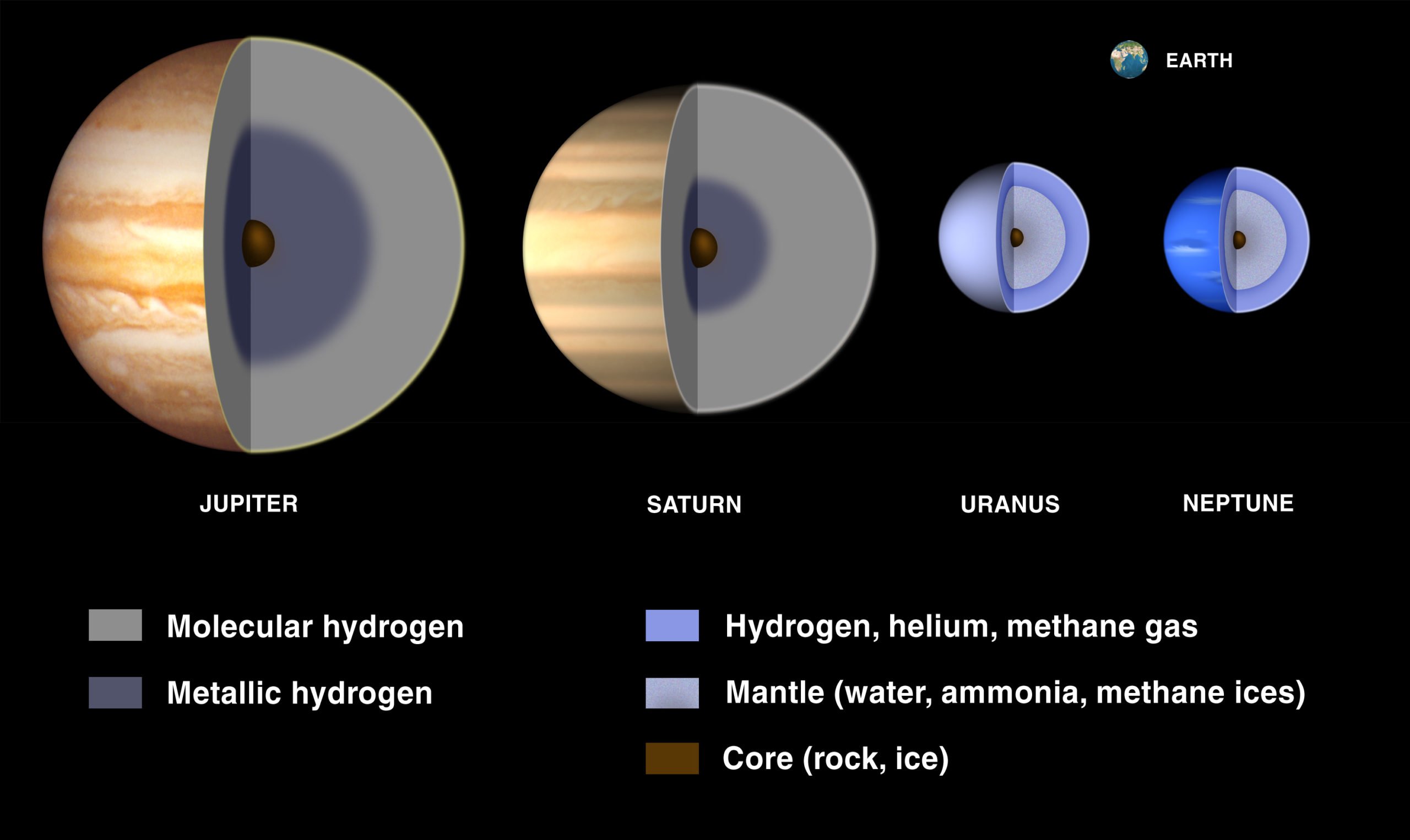 Газовые гиганты в солнечной системе строение