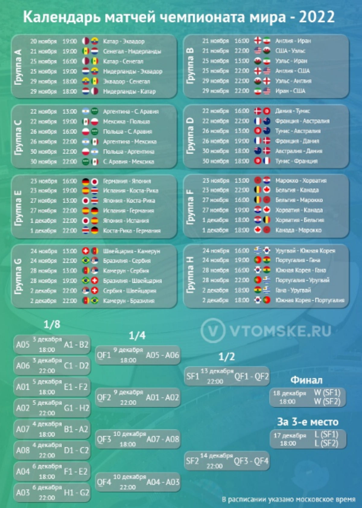 Таблица игры чемпионата. Турнирная таблица чемпионата мира по футболу. Таблица групп ЧМ. График чемпионата мира по футболу 2022. ЧМ по футболу таблица всех матчей 2022.